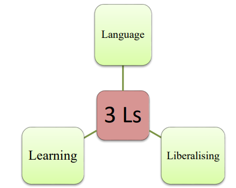 The 3 Ls of Longevity
