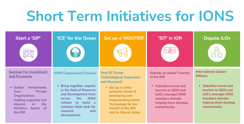 Proposed Short Term Initiatives for IONS