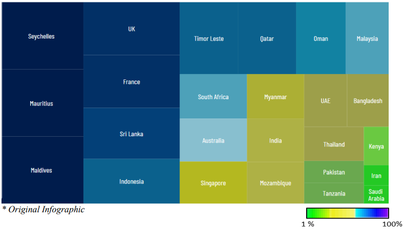Ocean to Land Percentage