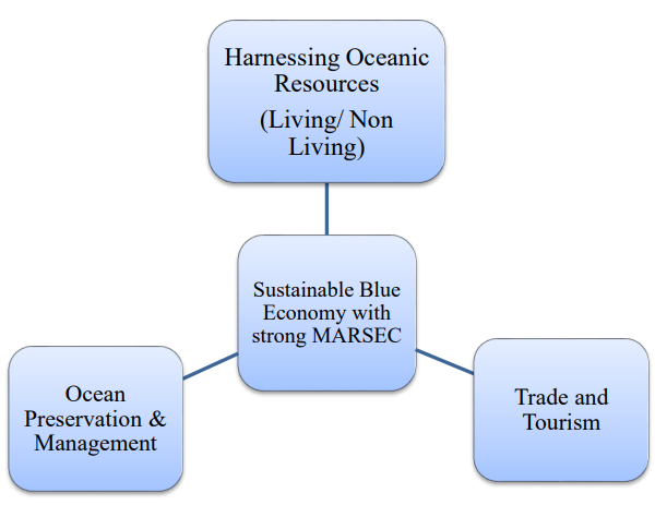 The Elements of Prosperity