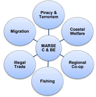 Six Challenges for MARSEC in the IOR