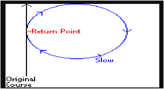 Anderson Turn