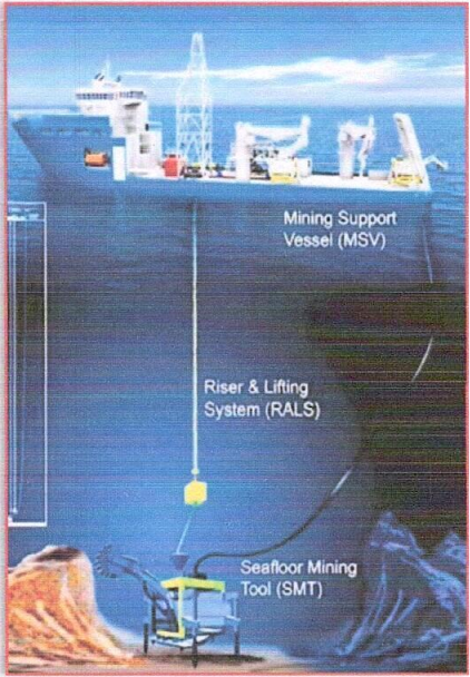 Deep Sea Mining Technology Diagram