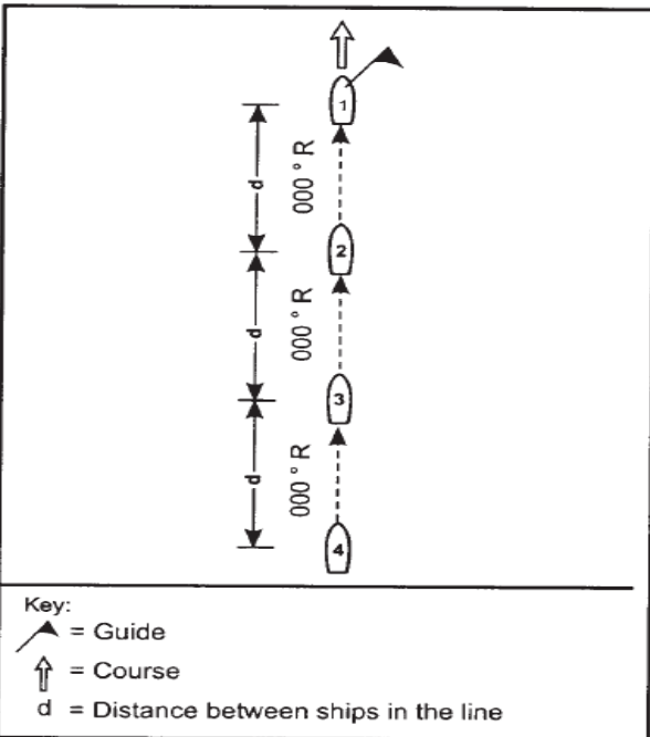 Figure 1. Column Formation