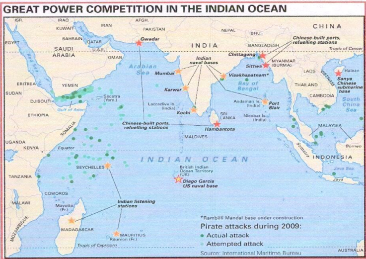 Great Power Competition in the Indian Ocean