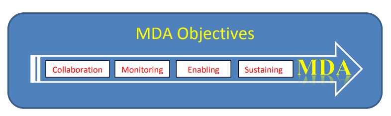 Figure 2: MDA Objectives