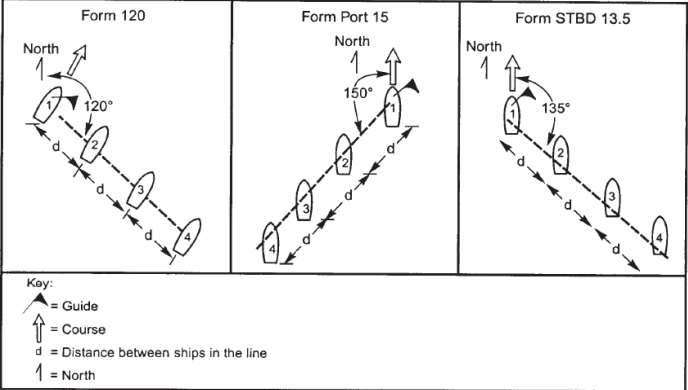 Figure 3. Line of Bearing Formations