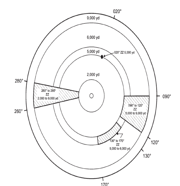 Figure 4. Sample Circular Formation Stations