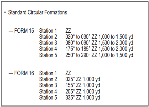 Figure 5. Sample Tasking Message Designated Circular Formations