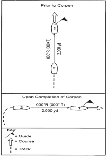 Figure 7. shows a two-ship column formation