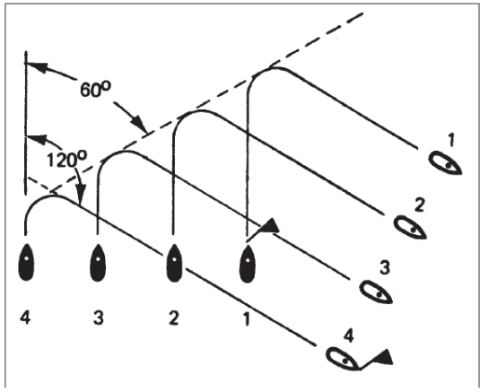 Figure 8. : Search Turn