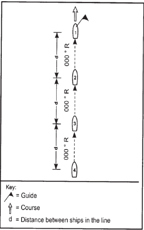 PASSING HONOR’S Formation