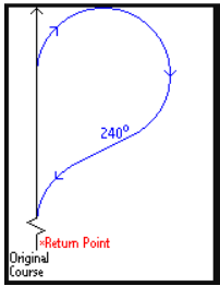 Scharnow Turn