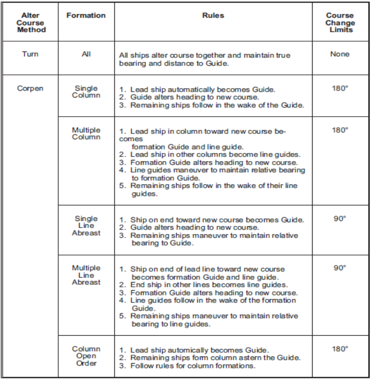 Table 1. Summary