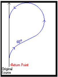 Williamson Turn